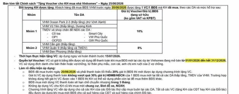CHÍNH SÁCH KHỦNG TẶNG 10% VOUCHER CHO KHÁCH HÀNG DỰ ÁN VINHOMES HẠ LONG XANH