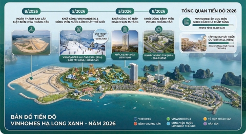 Lộ trình triển khai hạng mục Vinhomes Global Gate Hạ long trong năm 2026