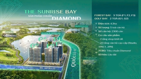 Thông tin The Sunrise Bay Vinhomes Global Gate Hạ Long: Giá Bán & Lý Do Nên Mua