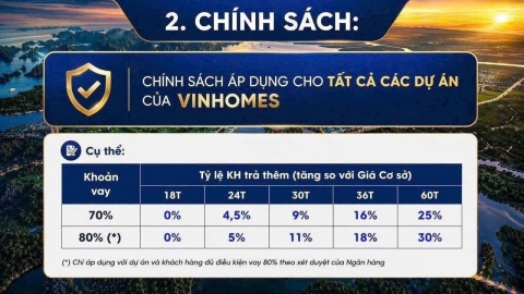 Vinhomes hỗ trợ lãi suất mua nhà siêu khủng 0-6% trong 5 năm - kích cầu thị trường bất động sản