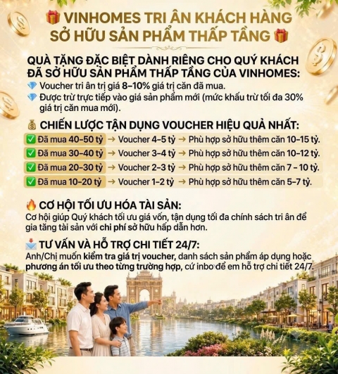 Bộ câu hỏi sử dụng Voucher 10% khi mua dự án Vinhomes Hạ long Xanh